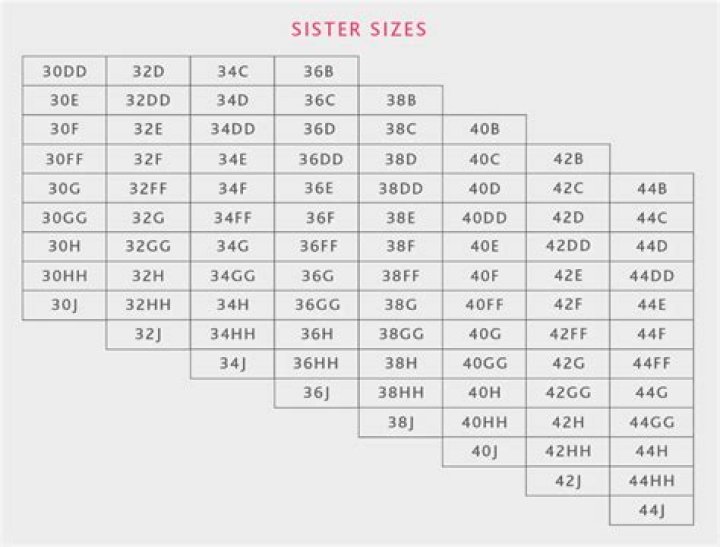 What is 34f size?