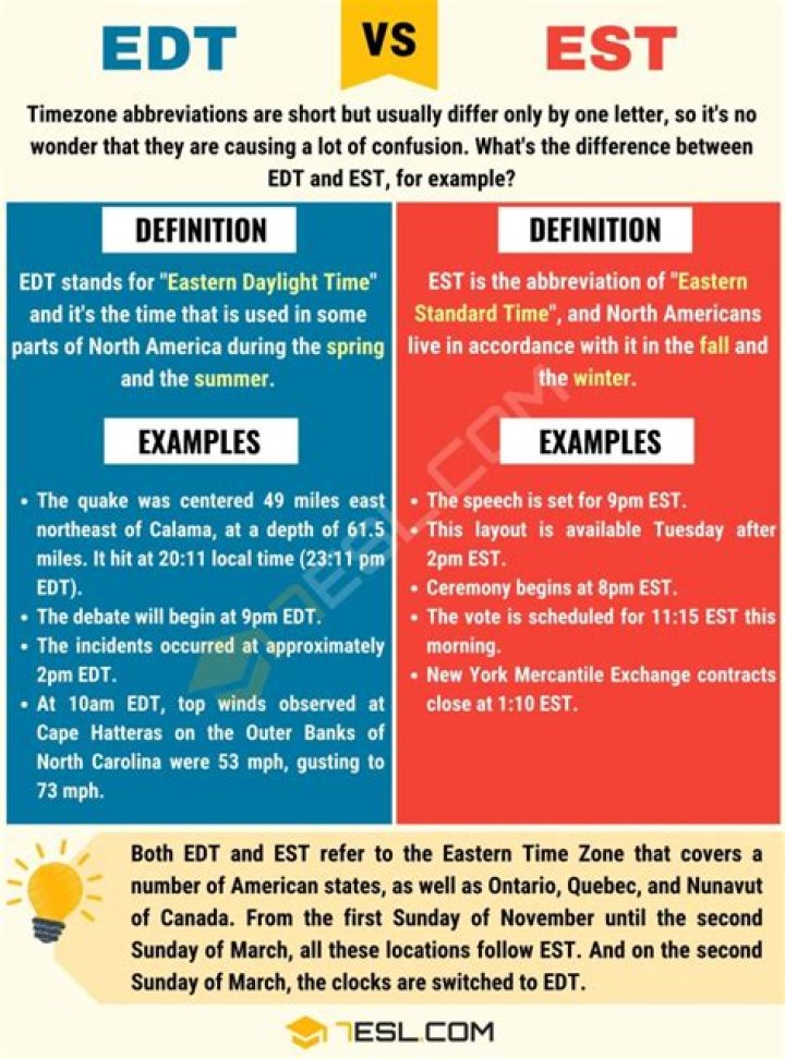What is 4 pm EDT EST?