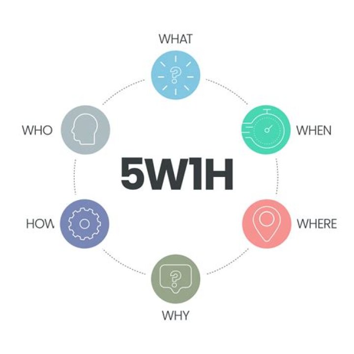 What is 5w1h analysis?