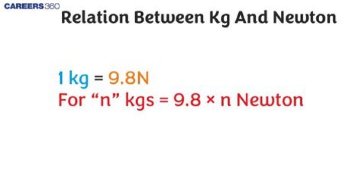 What is 800 kg in Newtons?
