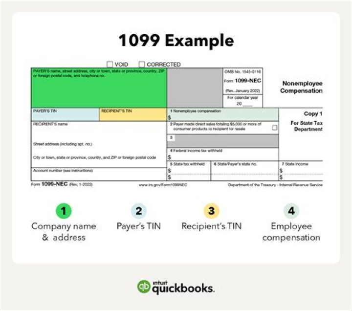 What is a 1099 A form?
