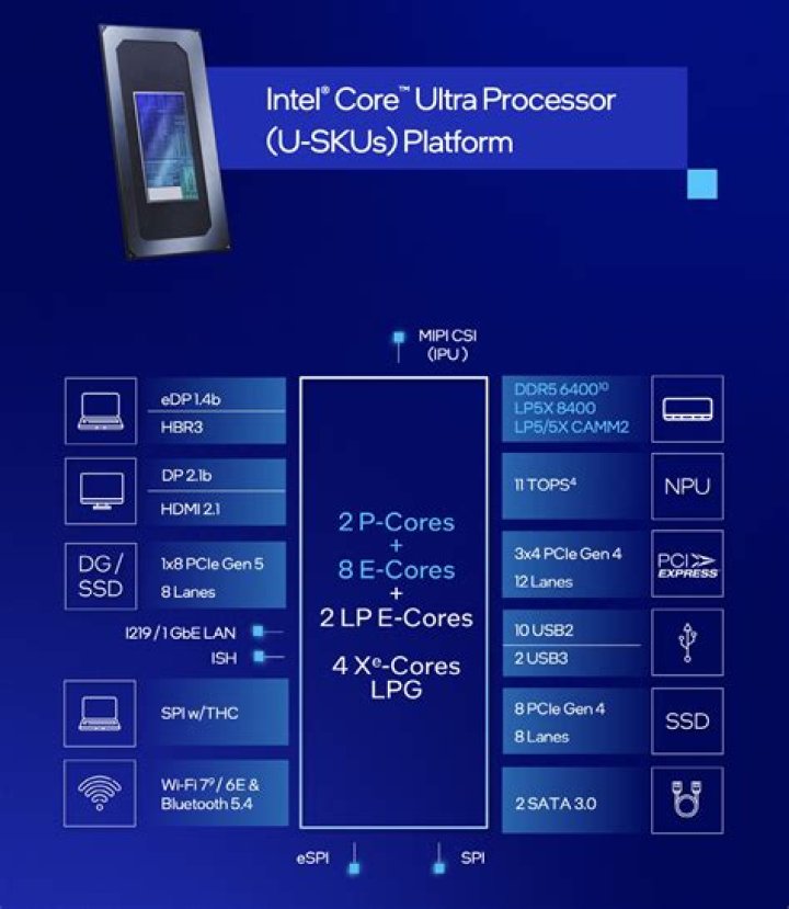 What is a 3 GHz processor?