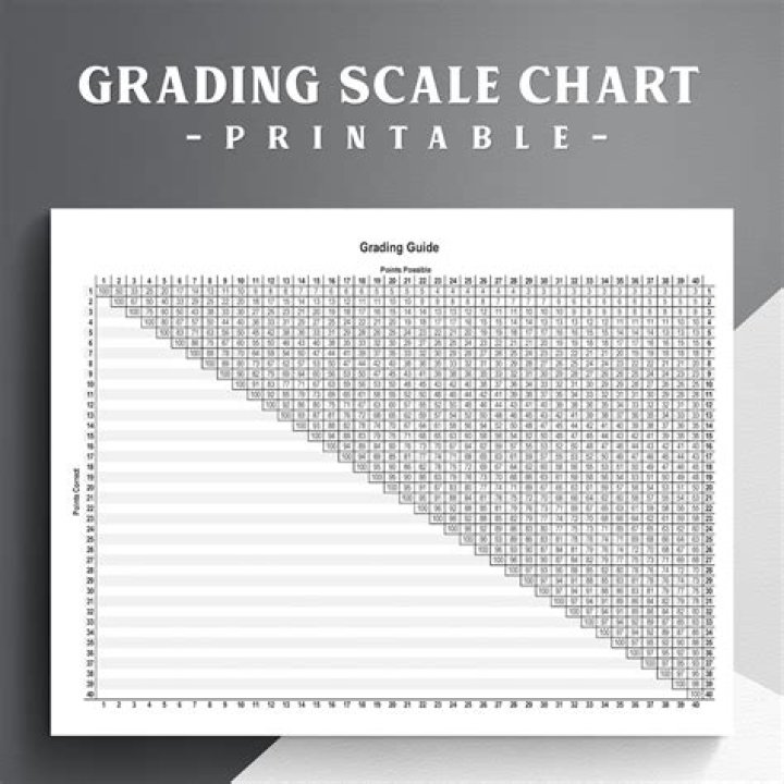 What is a 5 out of 15 grade?