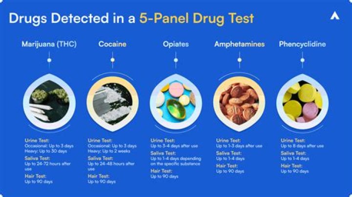 What is a 5 panel drug test labcorp?