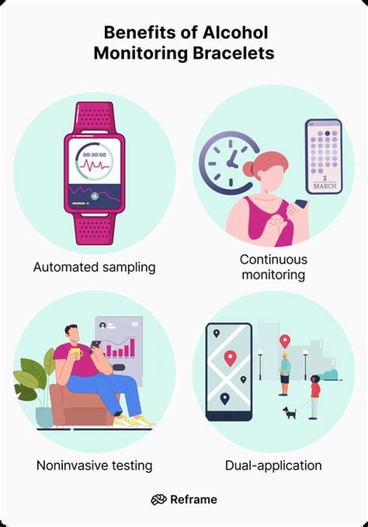 What is a alcohol monitoring bracelet?