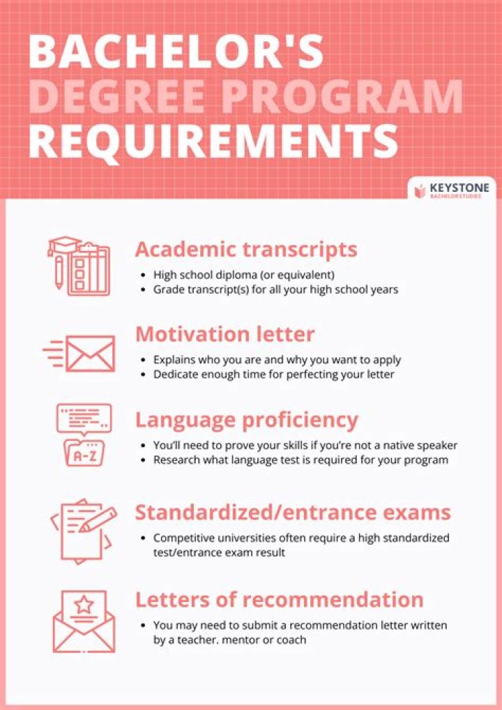 What is a Bachelors degree in French?