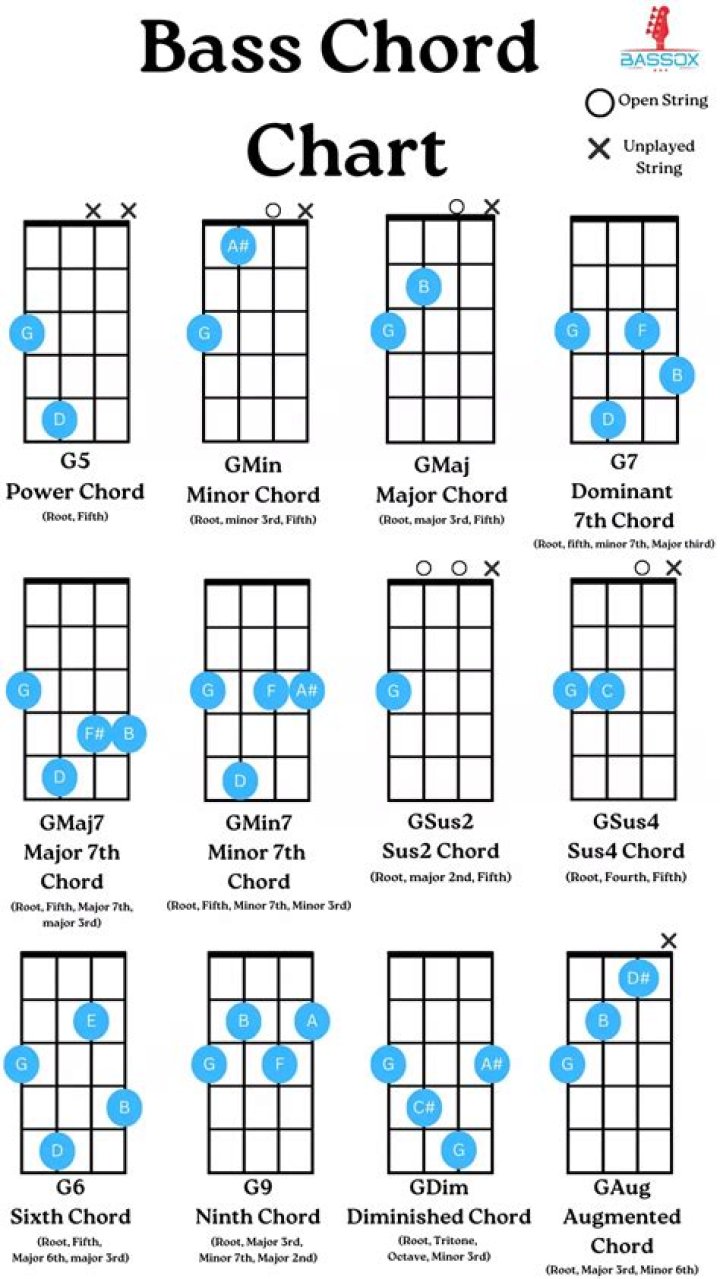 What is a bass groove?