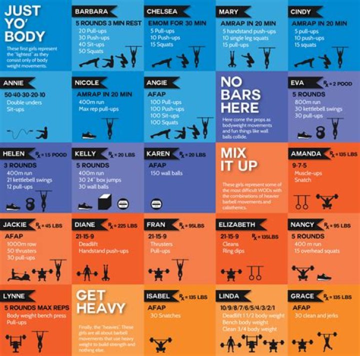 What is a benchmark workout?
