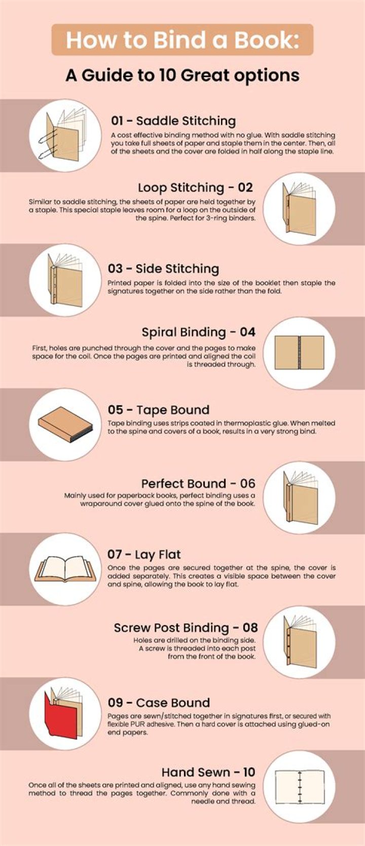 What is a bind plan?