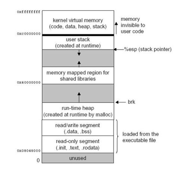 What is a buffer Linux?