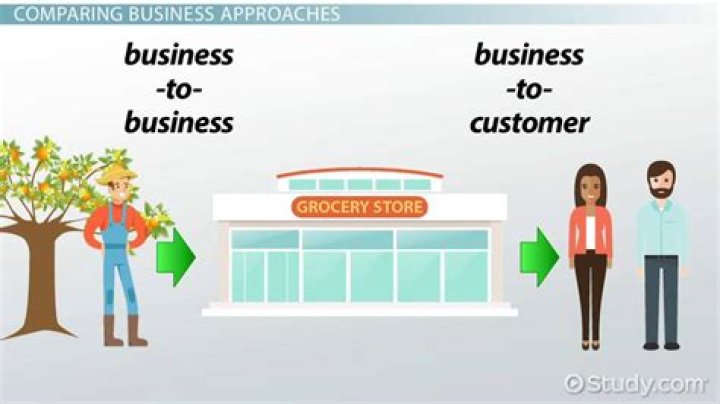 What is a business to consumer?