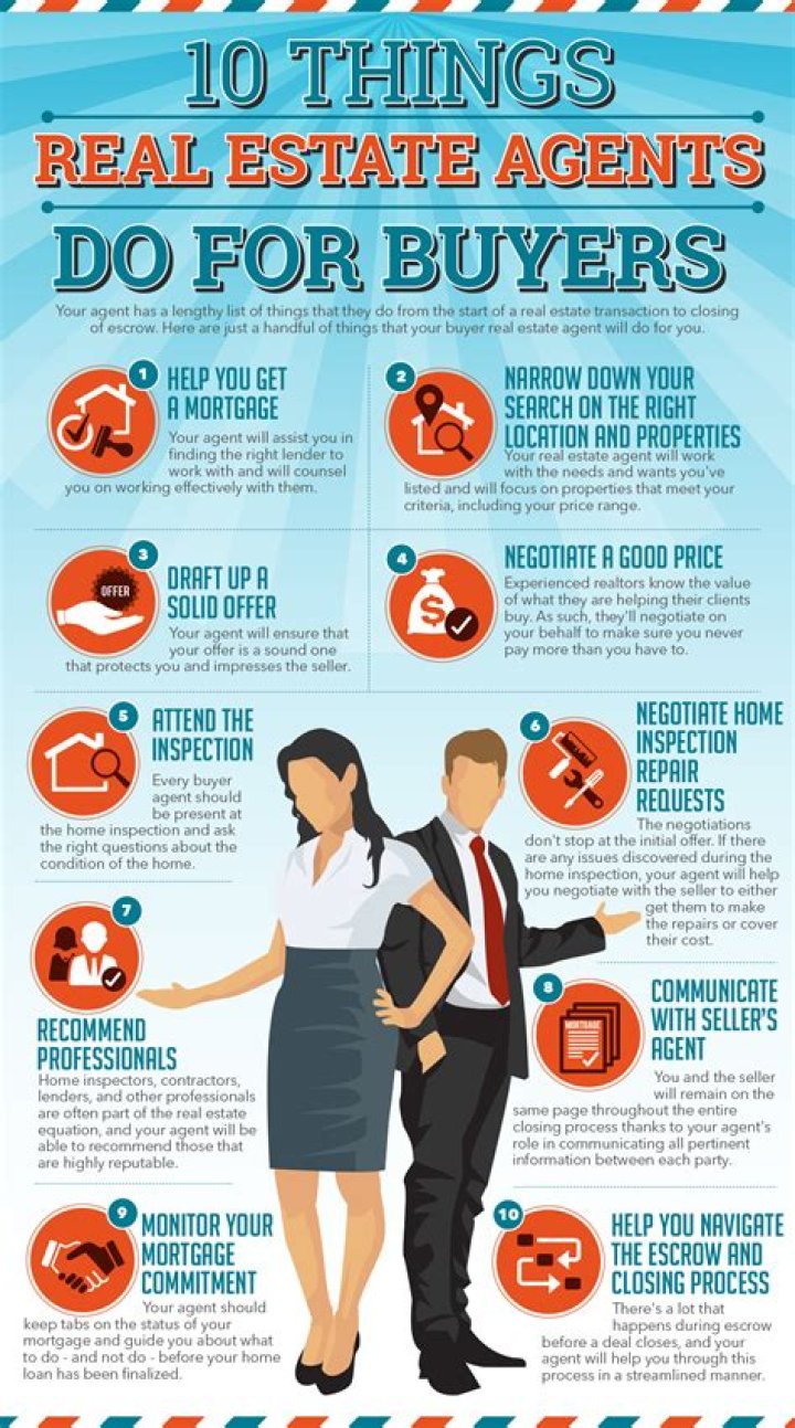 What is a buyer's real estate agent?