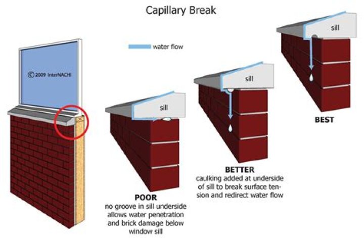 What is a capillary break in construction?