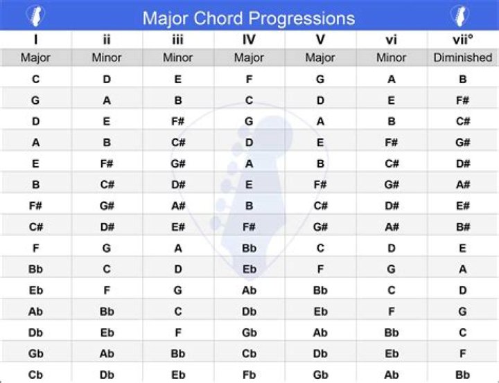 What is a chord instrument?