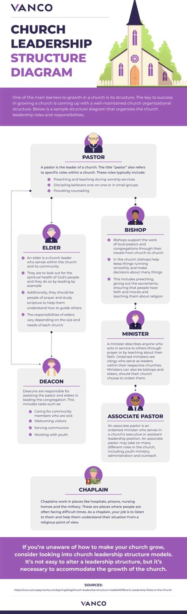 What is a church leadership?