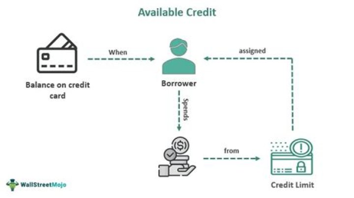 What is a credit tax?