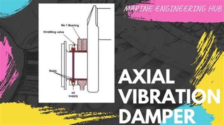 What is a damper in vibration?