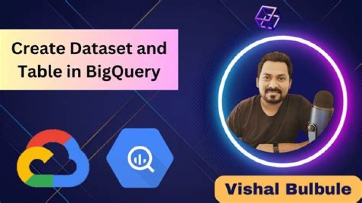 What is a dataset in BigQuery?