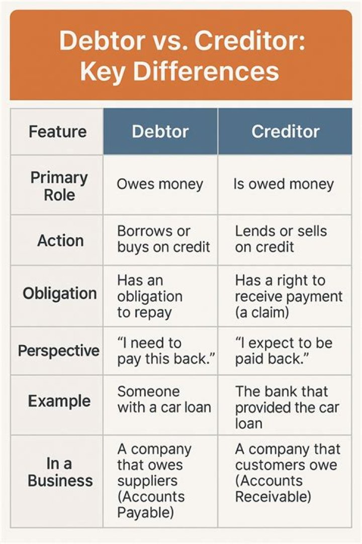 What is a debtors and creditors ledger?