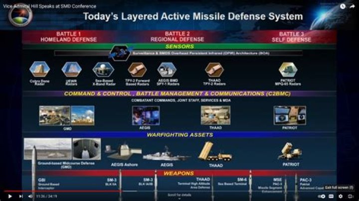 What is a defense agency?