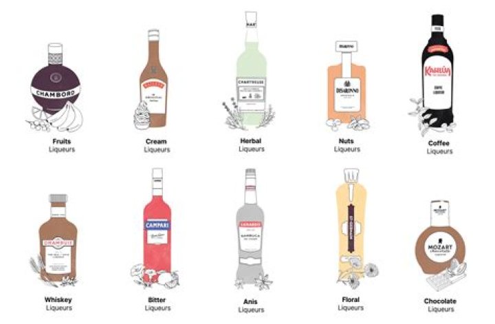 What is a digestive liquor?