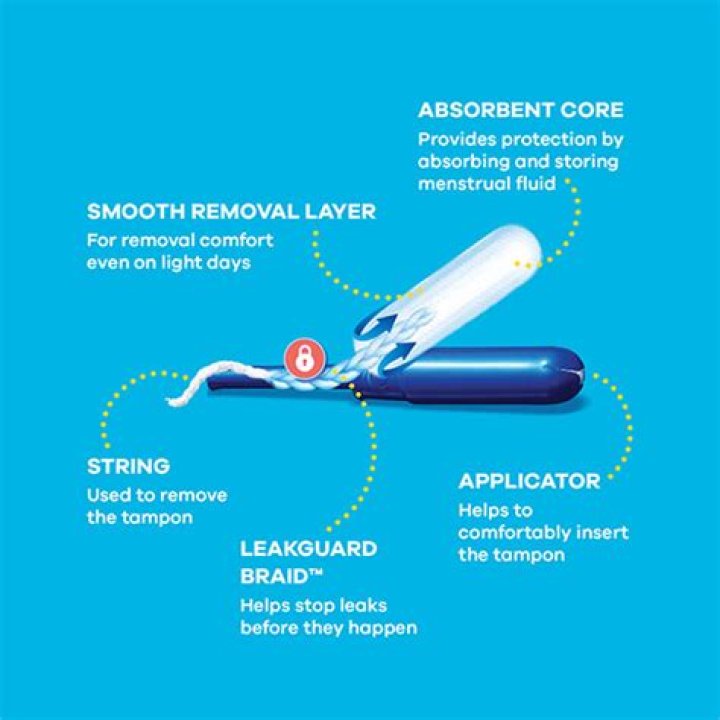 What is a digital tampon?