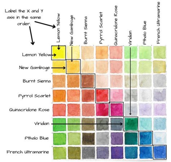 What is a digital watercolor?