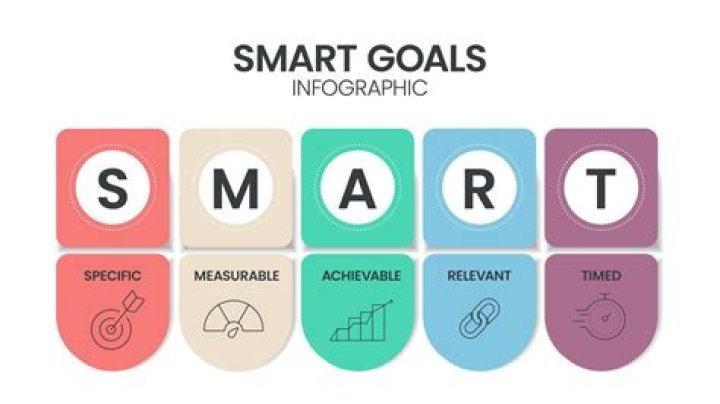 What is a document outlining a business's goals and strategies?