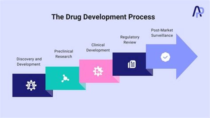 What is a drug protocol?