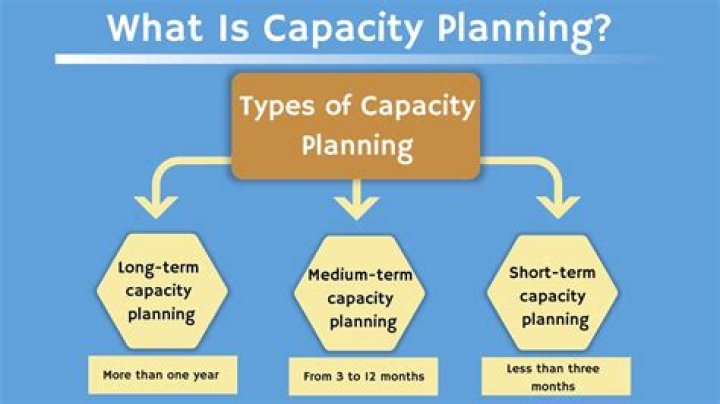 What is a dual capacity claim?