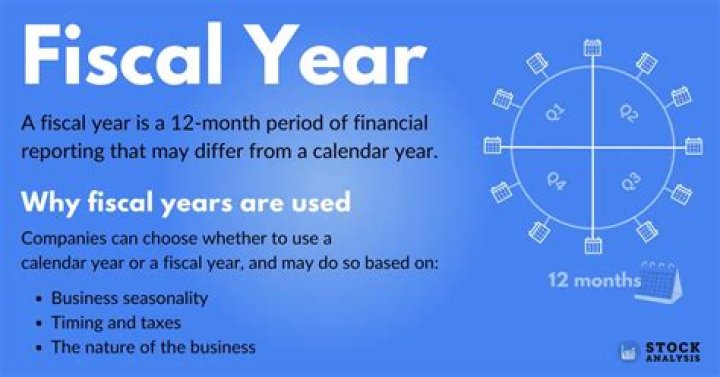 What is a fiscal position?