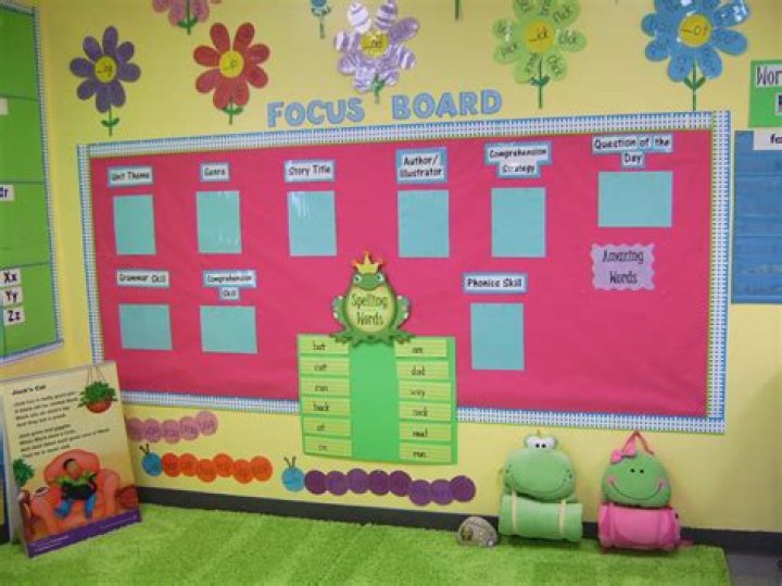 What is a focus board?
