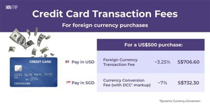 What is a foreign transaction fee on my credit card?