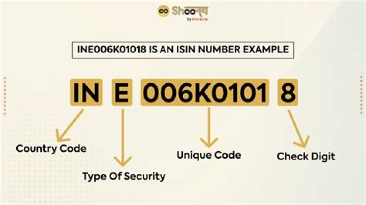 What is a fund ISIN?