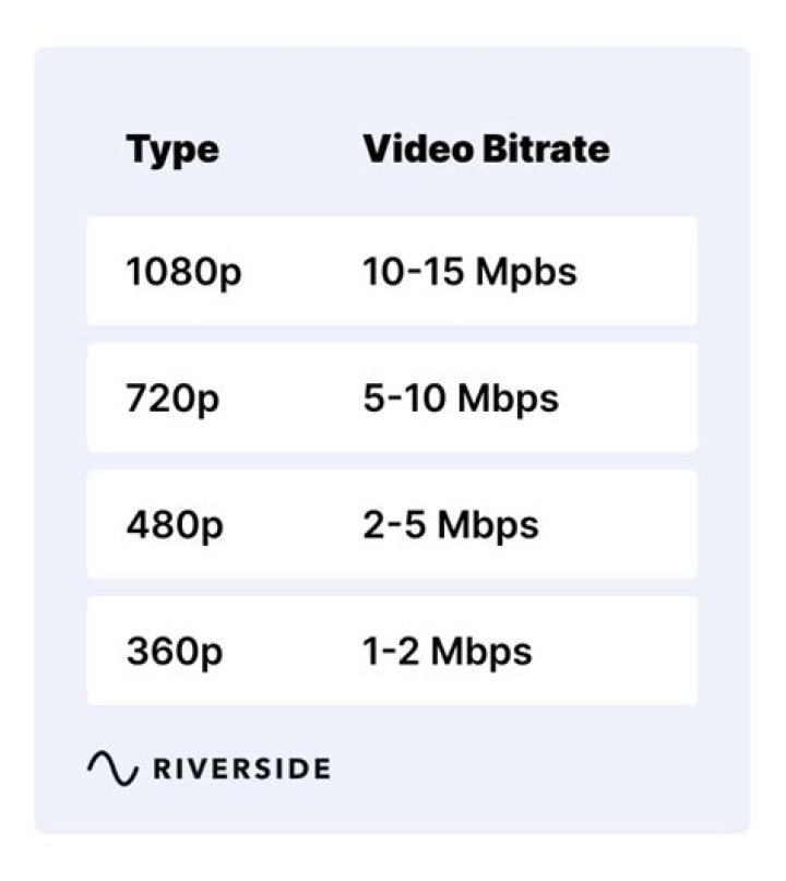 What is a good bitrate for MP4?
