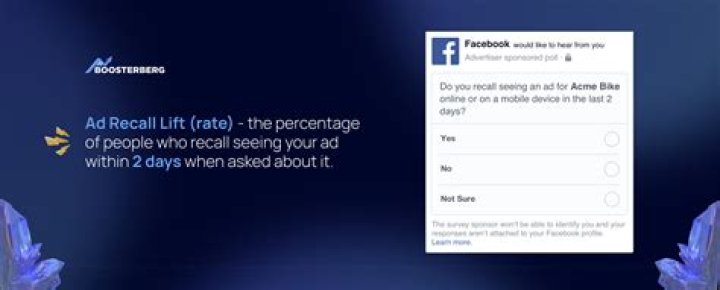 What is a good estimated ad recall lift rate Facebook?