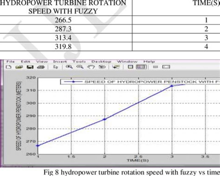 What is a good hard drive rotational speed?