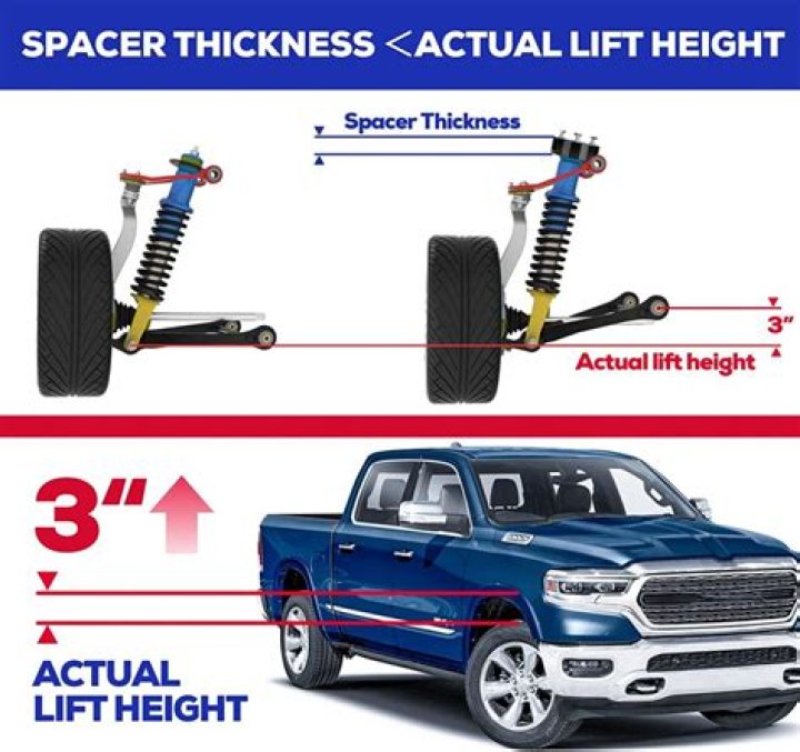 What is a good lift kit height?