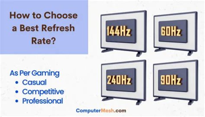 What is a good refresh rate for WoW?