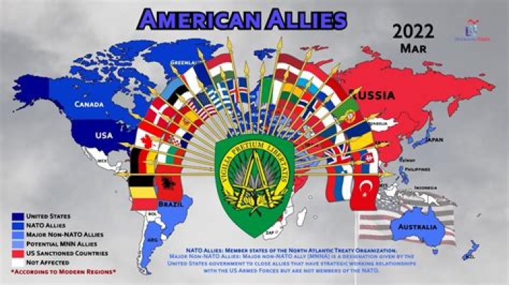 What is a group of allies?