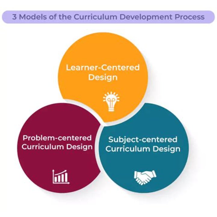What is a guidance curriculum?