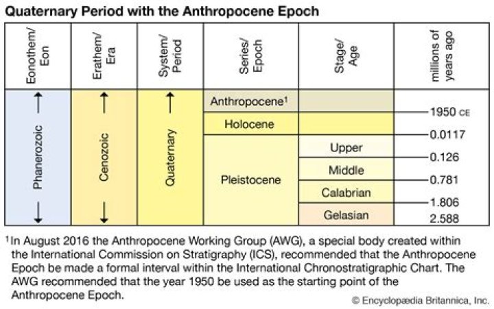 What is a historical epoch?