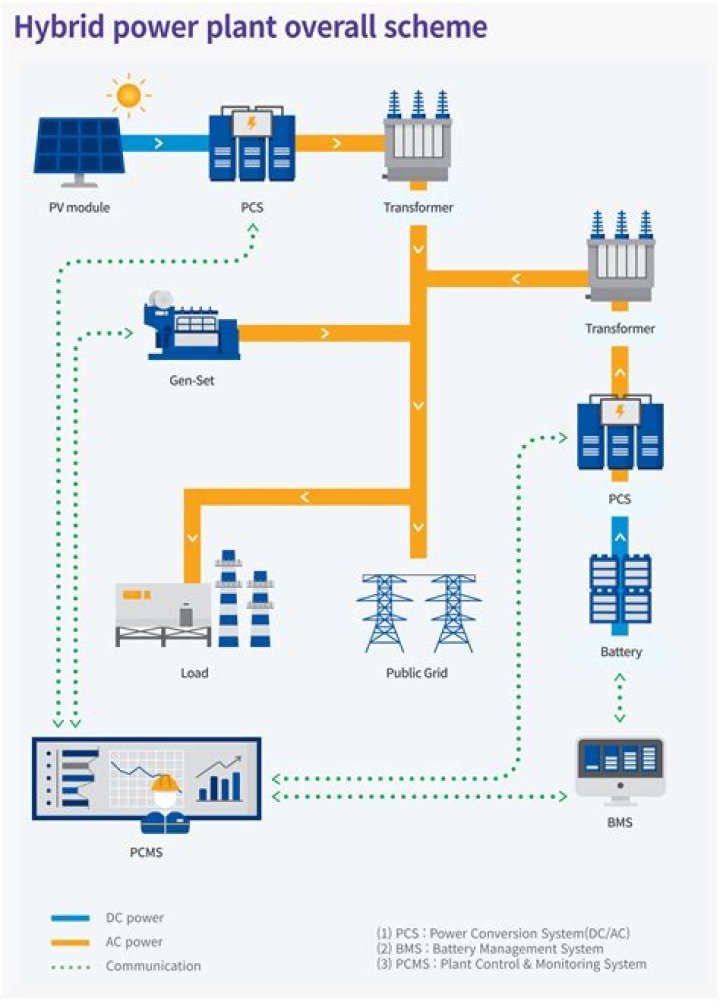 What is a hybrid energy unit?