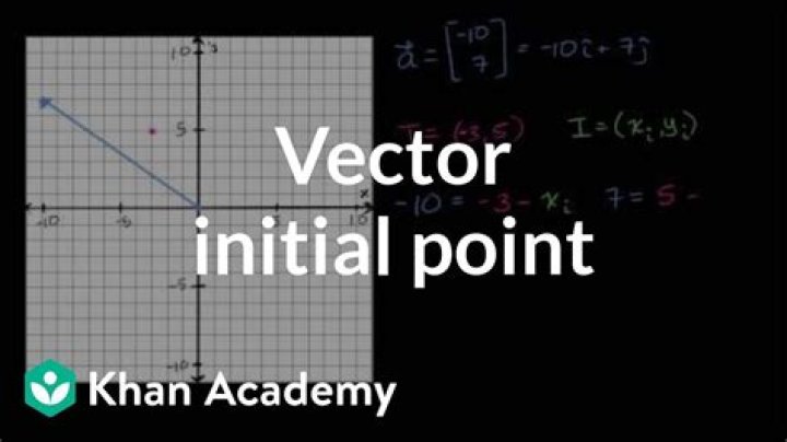 What is a initial point?