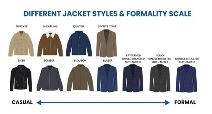 What is a jacket dress code?