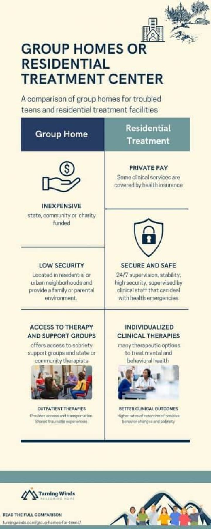 What is a juvenile group home?
