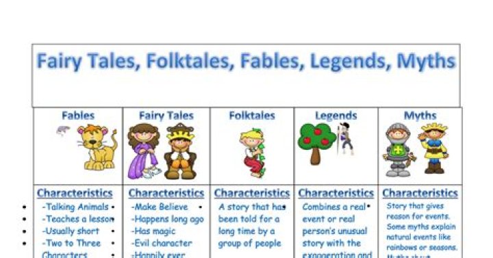 What is a legend myth fable folktale fairy tale?