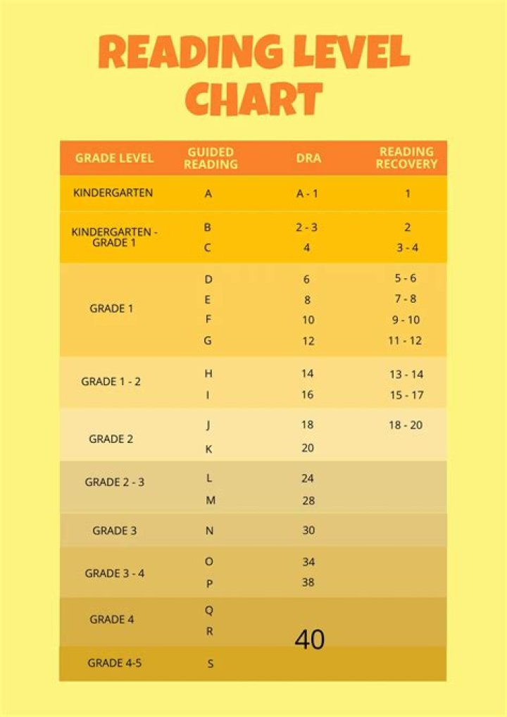 What is a level h in reading?
