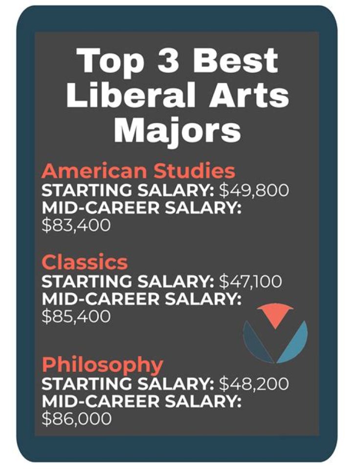 What is a liberal arts and science degree?