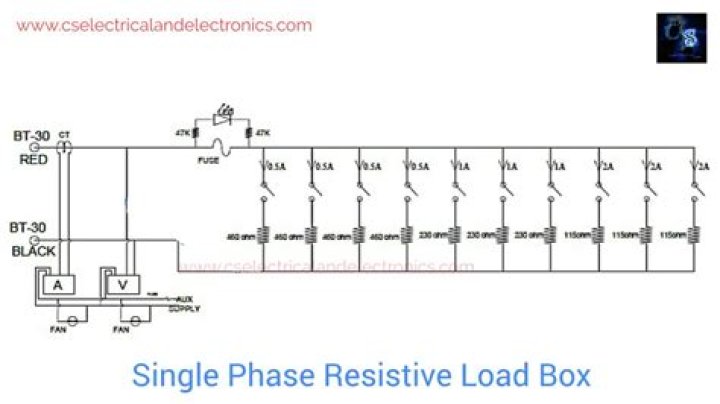 What is a load box?